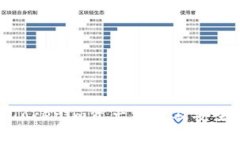 如何防止Tokenim资产被盗及安全防护措施